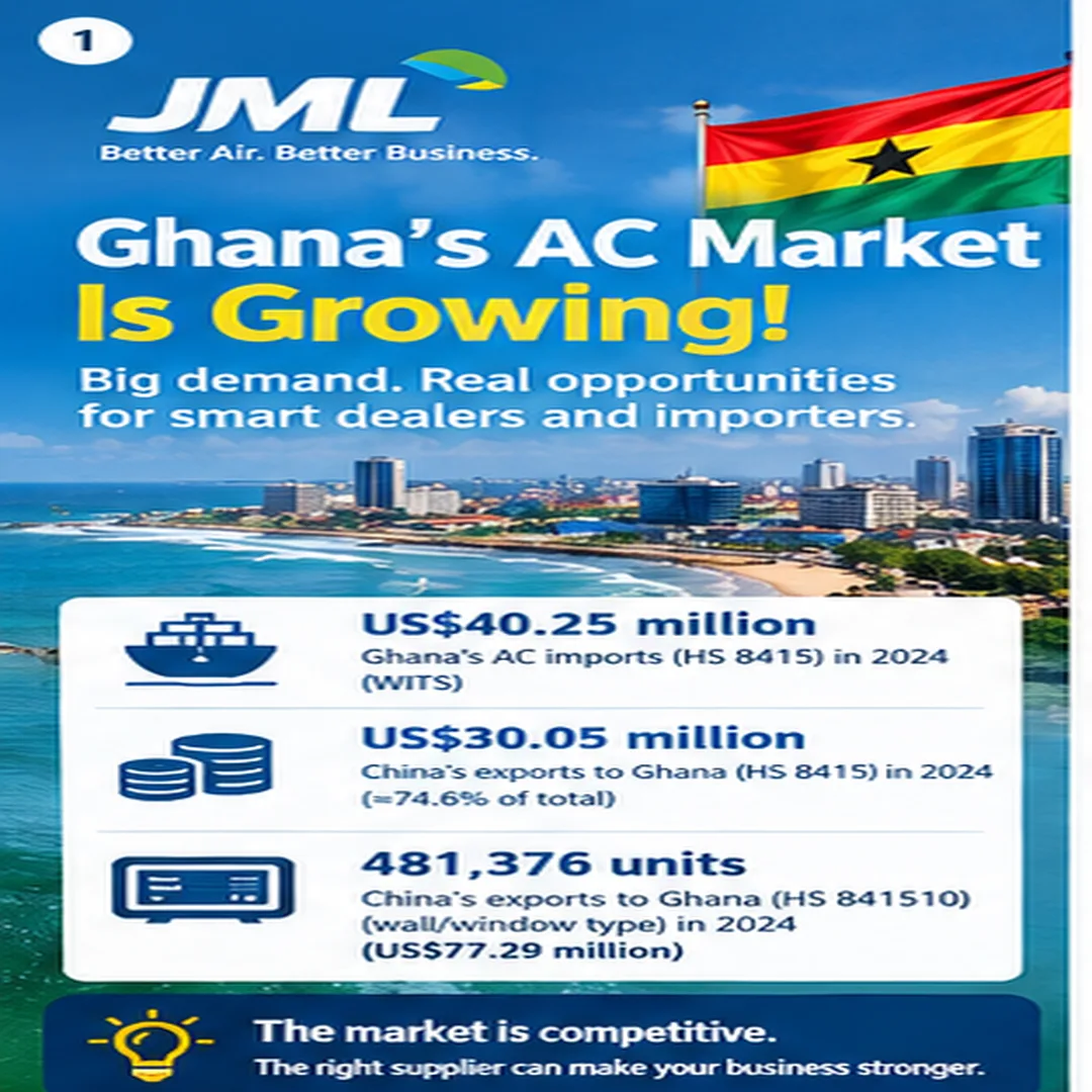 Ghana's growing air-conditioner market