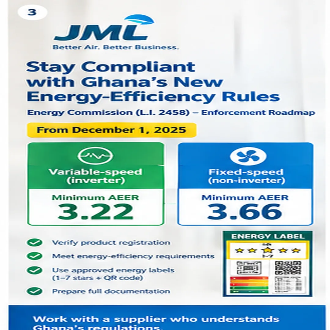 Ghana Energy Commission efficiency and labelling