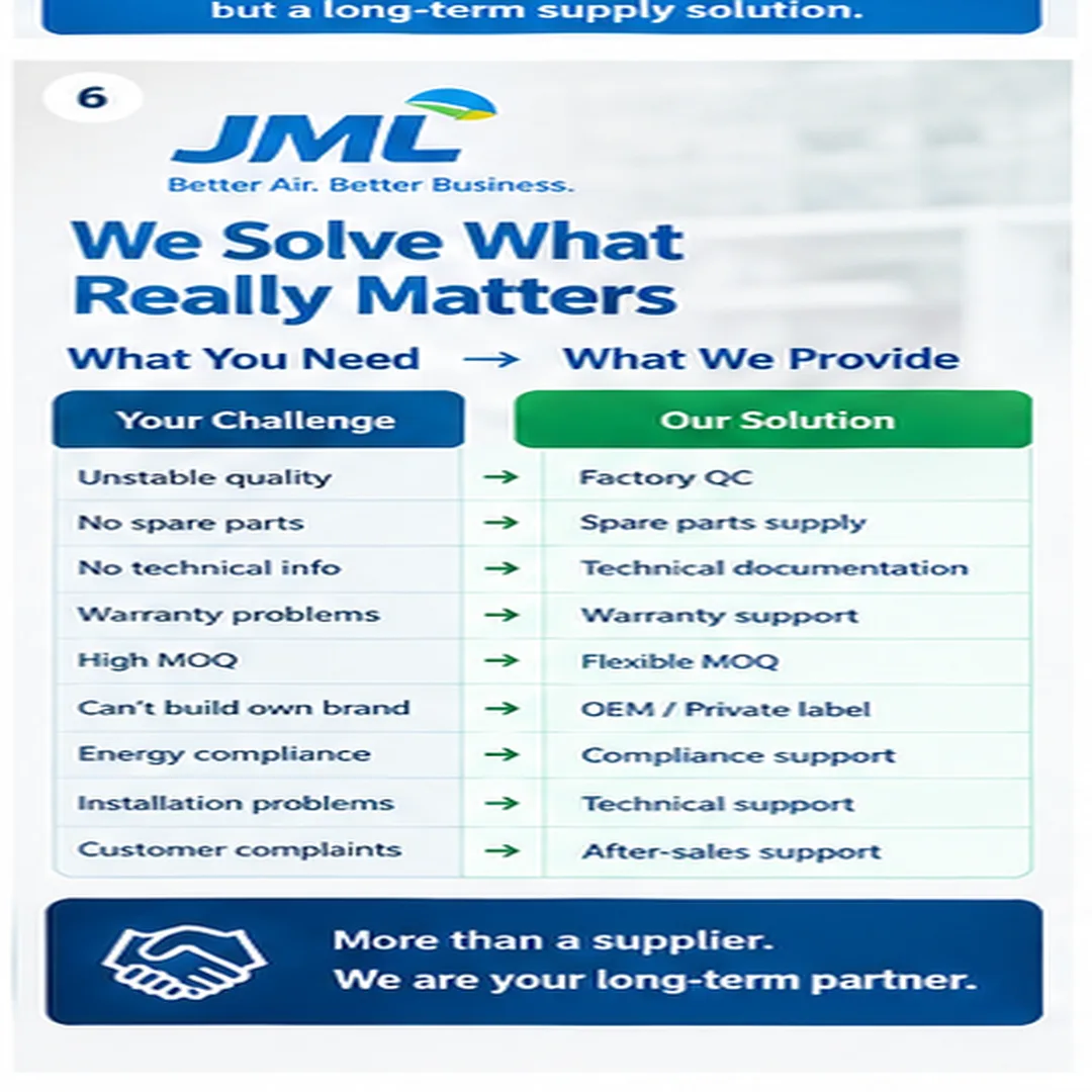 Dealer pain points vs JML supply solutions