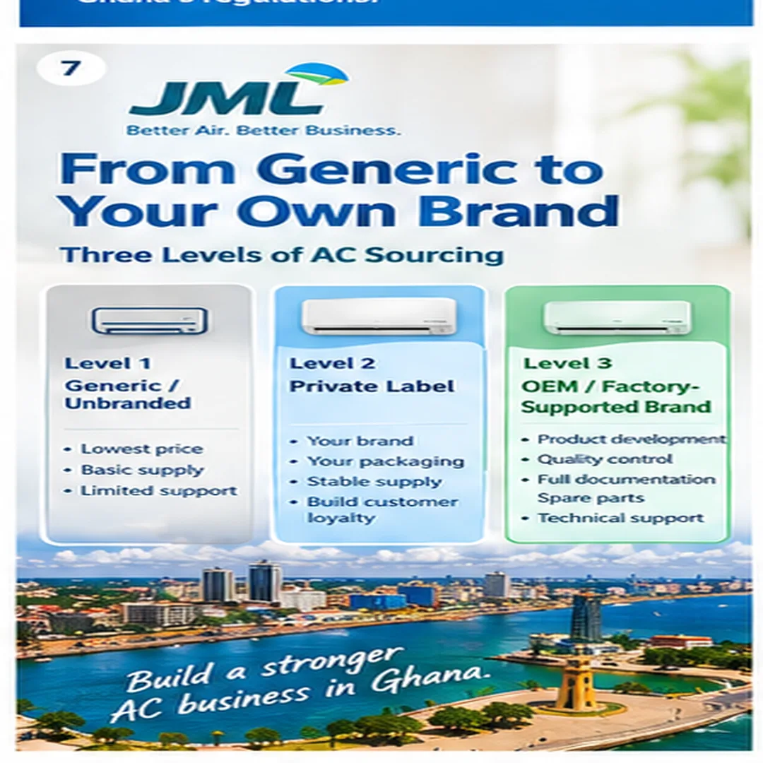 Generic vs private-label vs factory-supported OEM