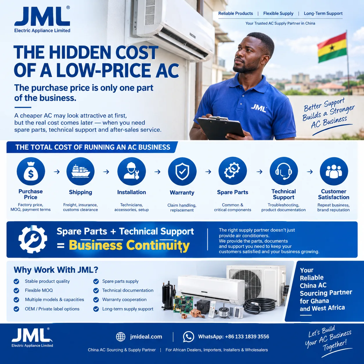 JML Ghana air-conditioner supply infographic